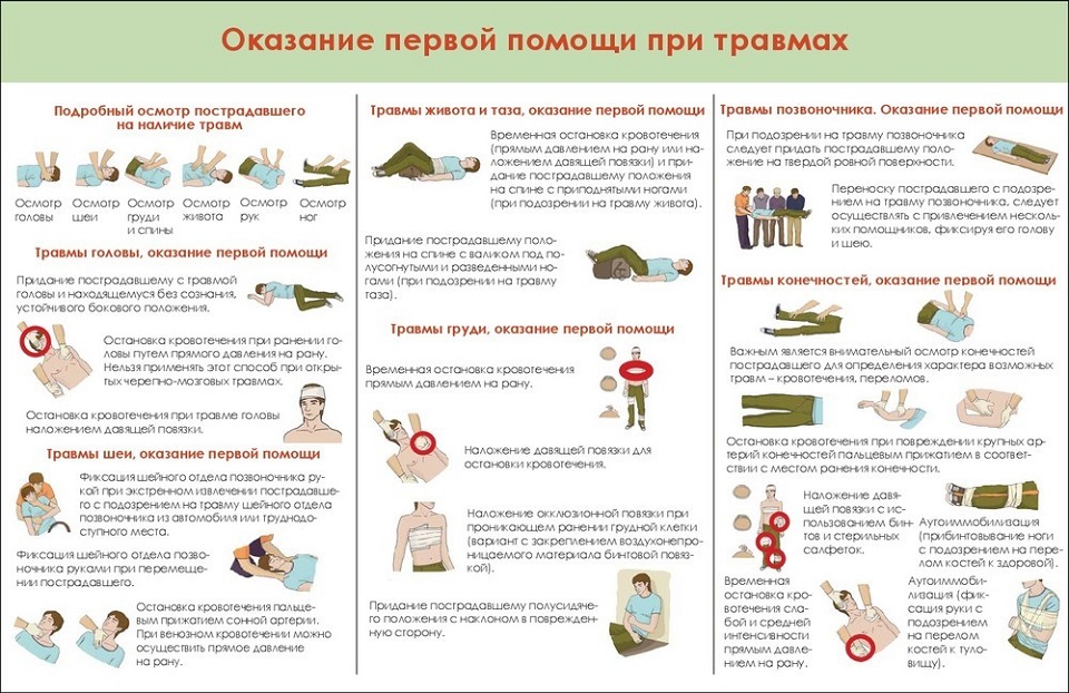 7 ПП при травмах.jpg